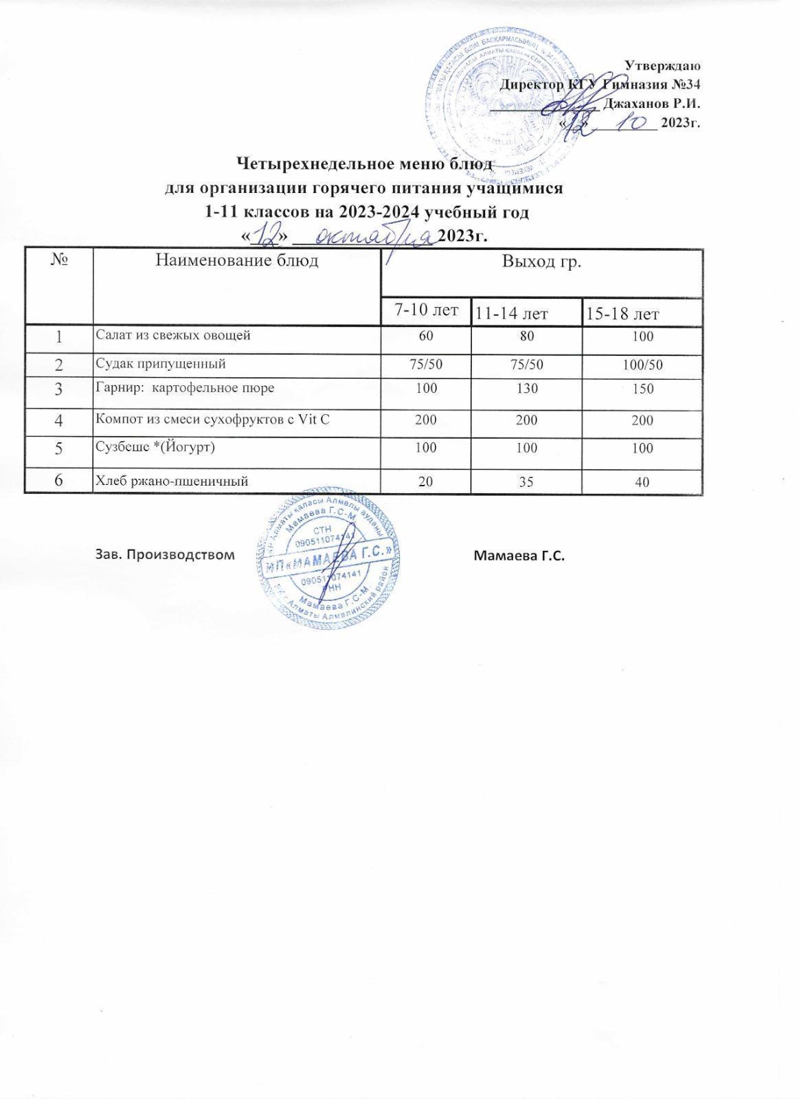 Четырехнедельное меню блюд для организации горячего питания учащимися 1-11 классов