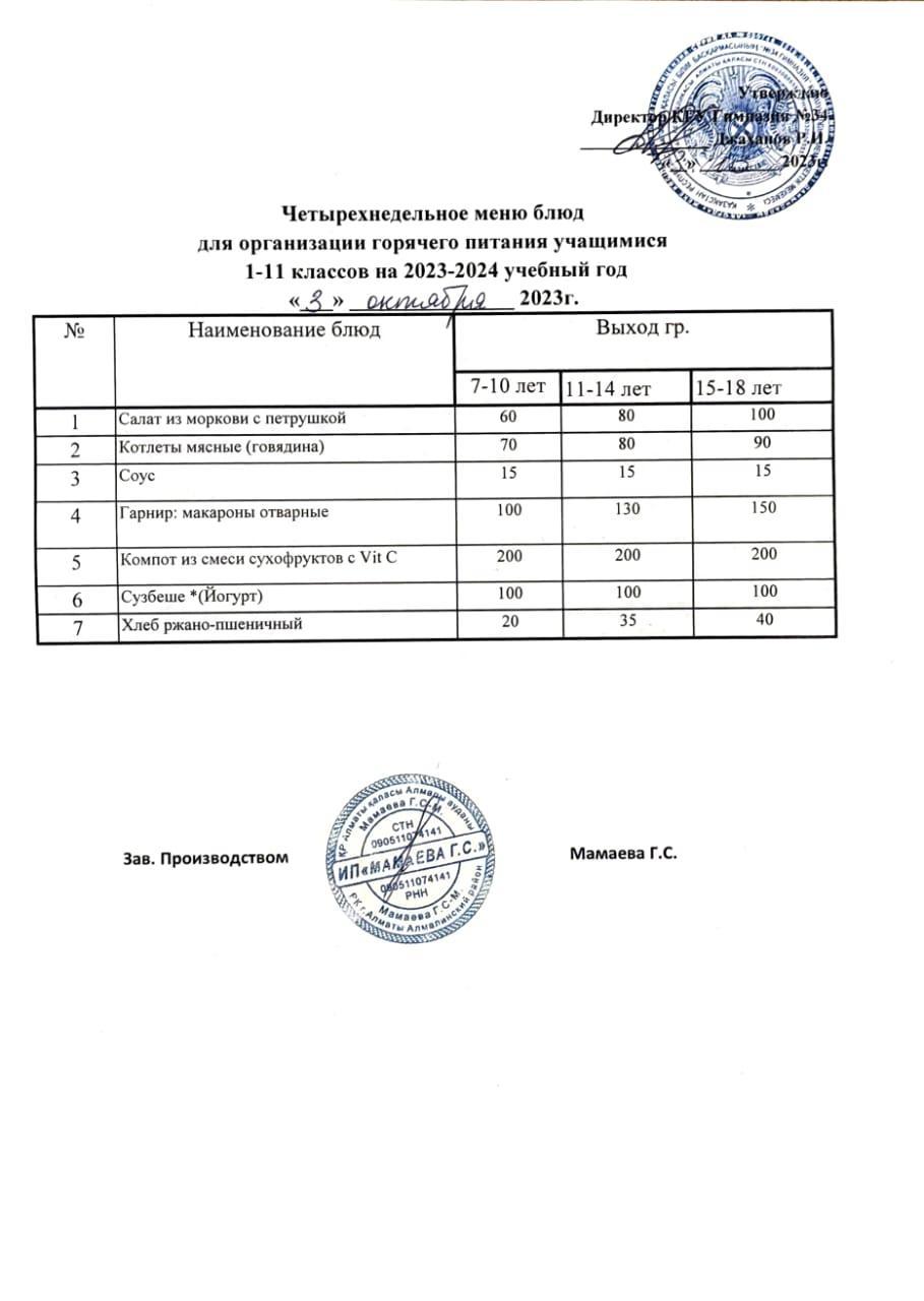 Четырехнедельное меню блюд для организации горячего питания учащимися 1-11 классов